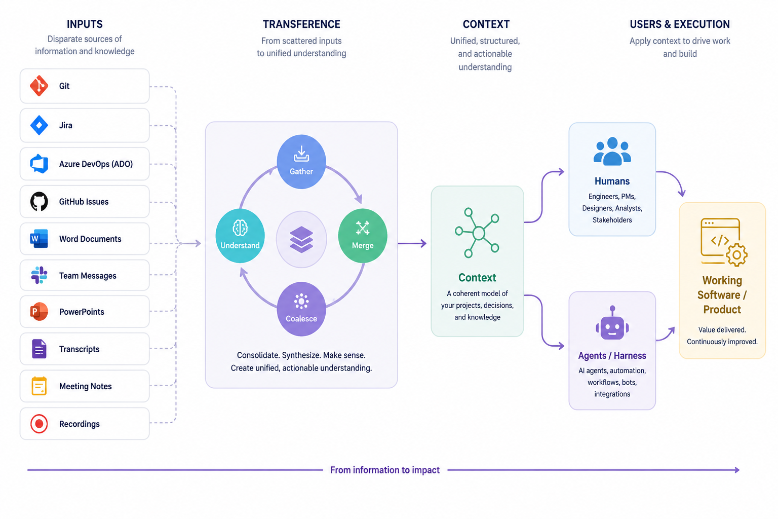 Tokens, Tools, Skills, and Context: The Real Challenge in Agent Development