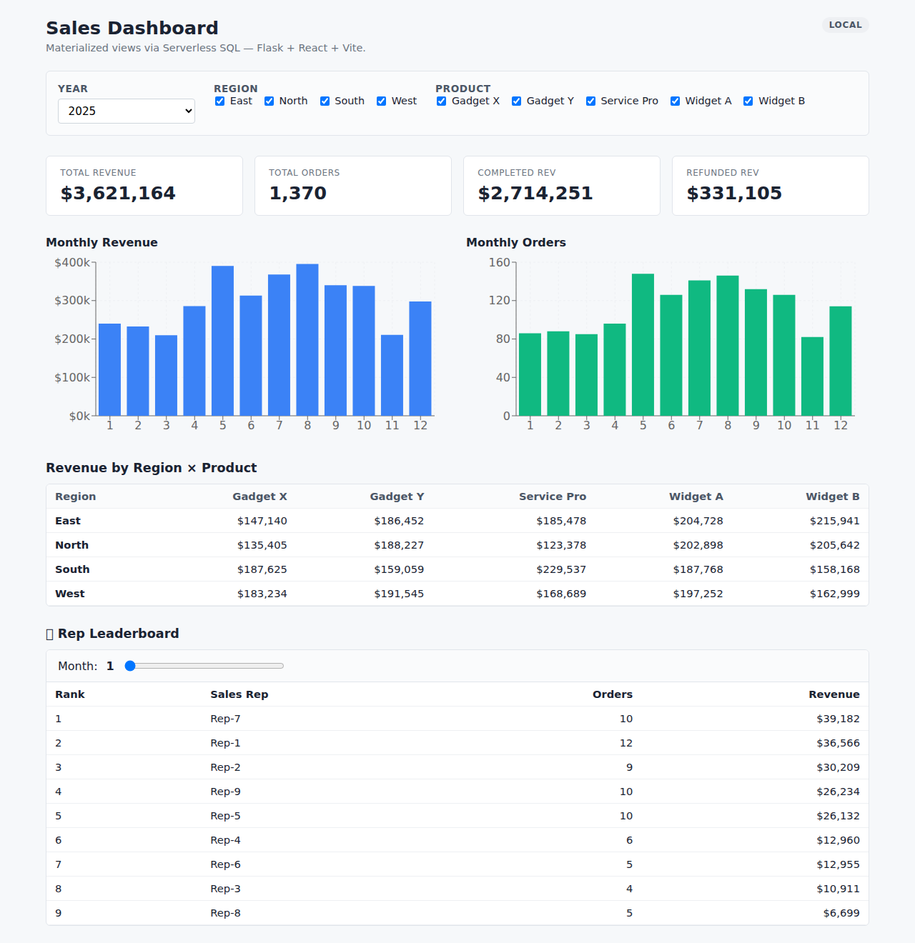 Flask + React app full page view